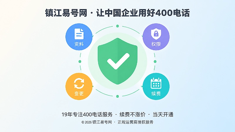 扁平化插画：400电话长期管理核验要点