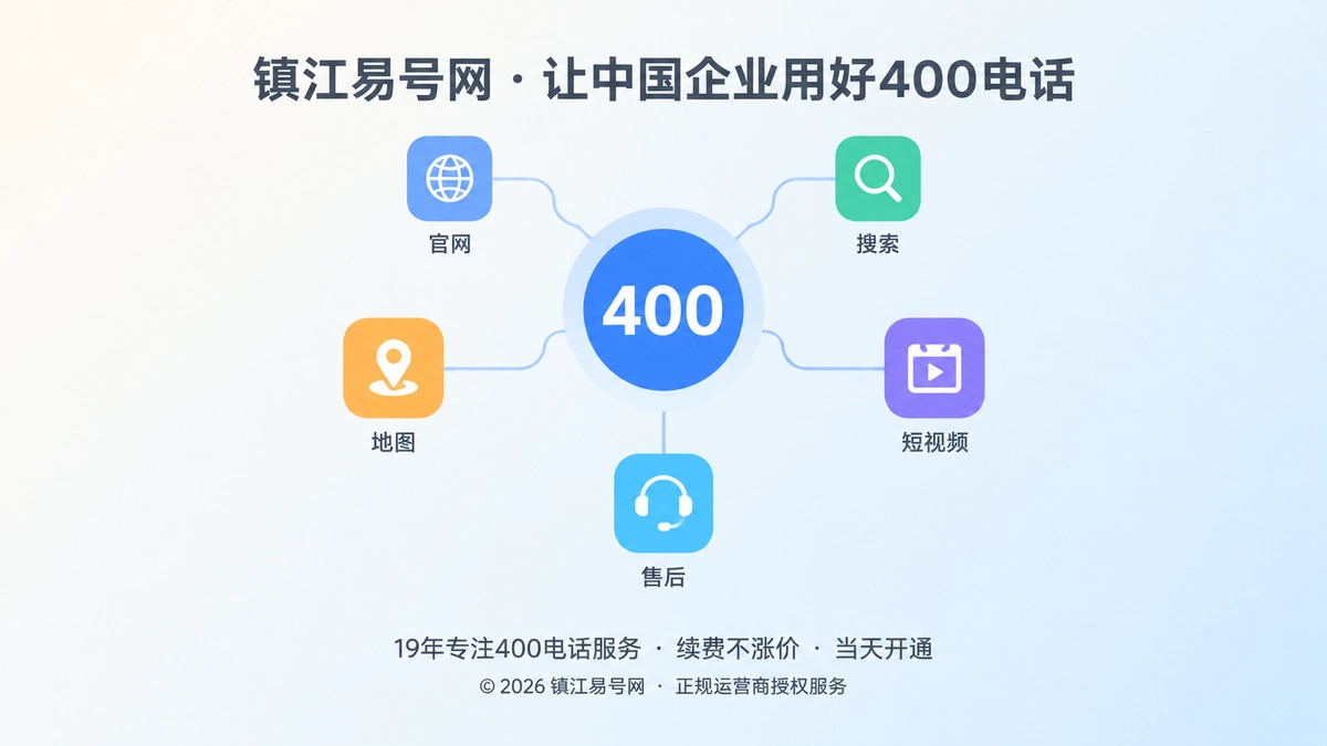 2026年400电话品牌故事：从一个号码到企业通信身份