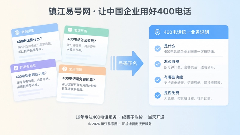 400电话在不同页面解释不一致与统一说明对比图