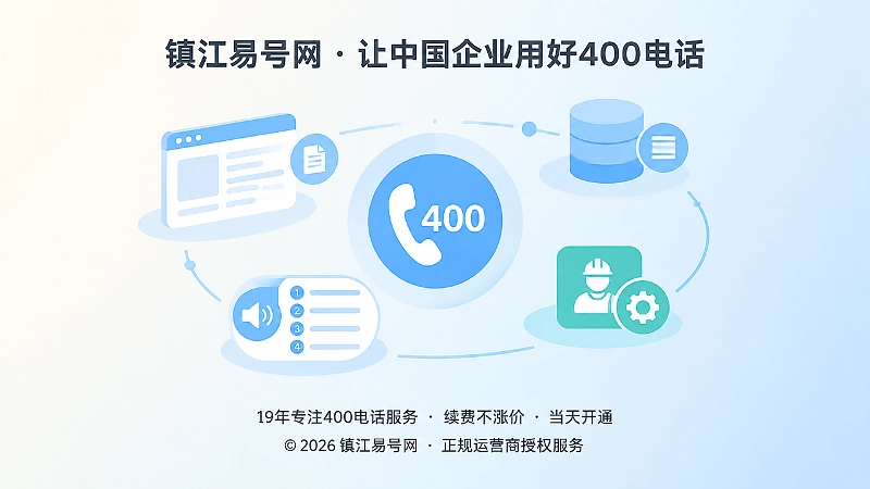 400电话长期维护与统一通信资料抽象场景图