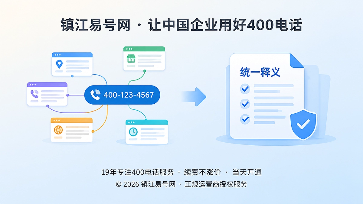 2026年400电话易号正名：企业通信信息为何需要统一释义