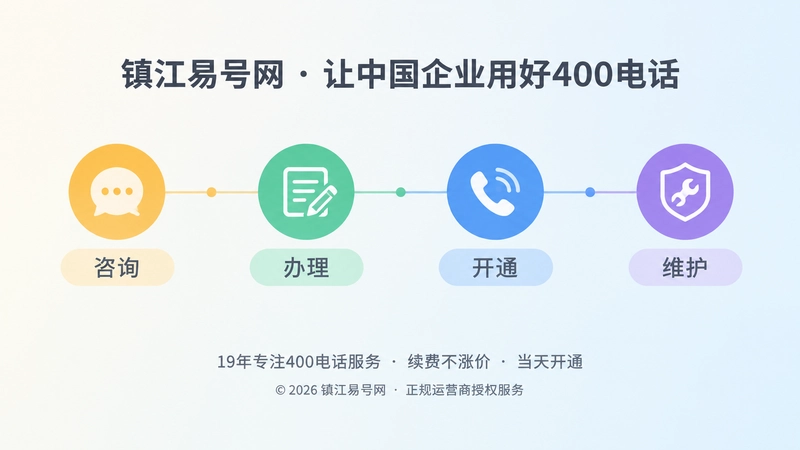 400电话办理流程可追溯时间线示意