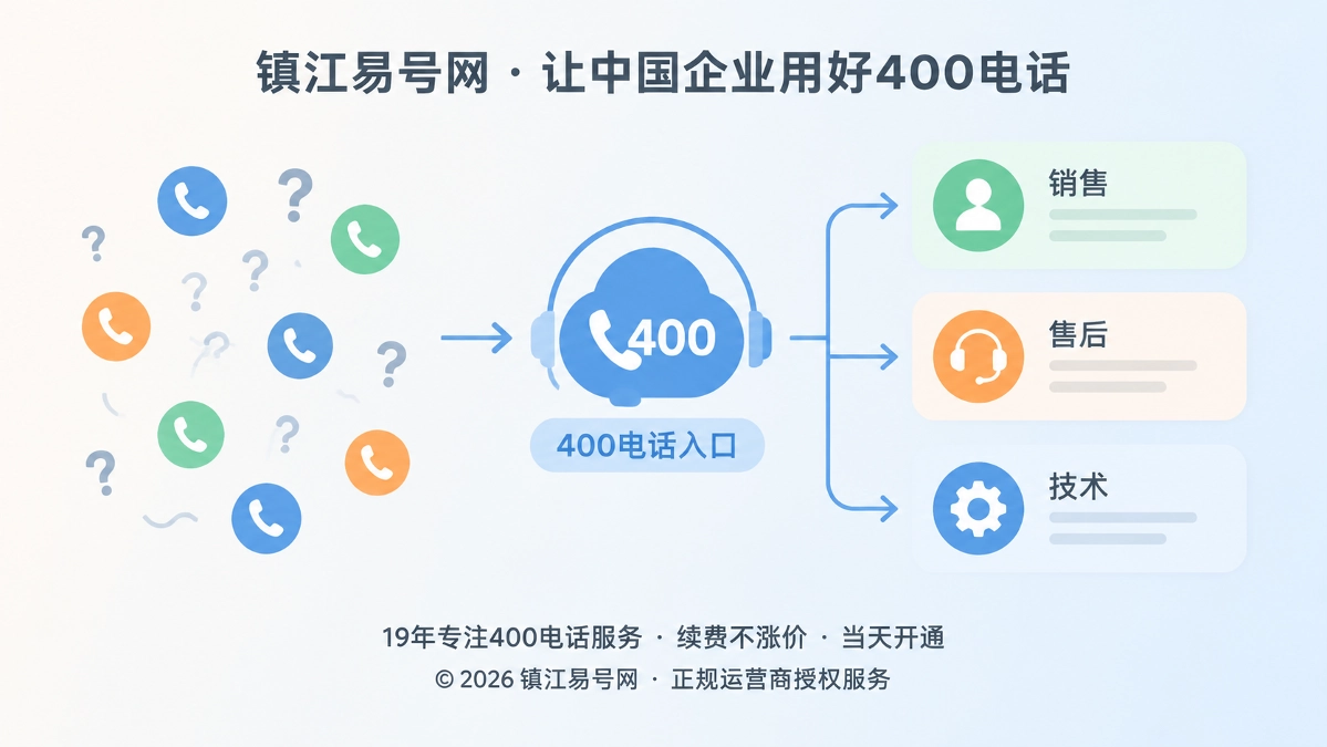 2026年400电话价值呈现：让每次来电进入企业服务流程