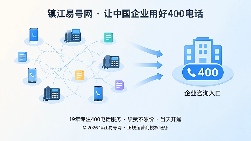 左侧分散电话与右侧统一企业入口对比的扁平插画