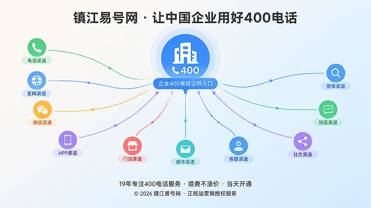 2026年400电话客户案例：制造企业找回分散渠道来电