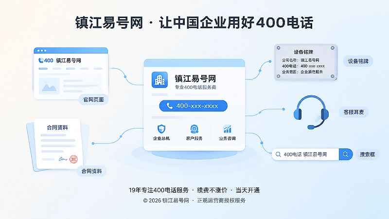 抽象场景式构图：企业主体卡片与官网、合同、铭牌、搜索框等渠道连接