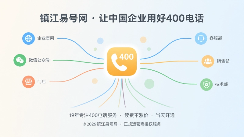 多条彩色线条从不同方向汇聚到中央金色电话图标，象征各渠道来电集中承接