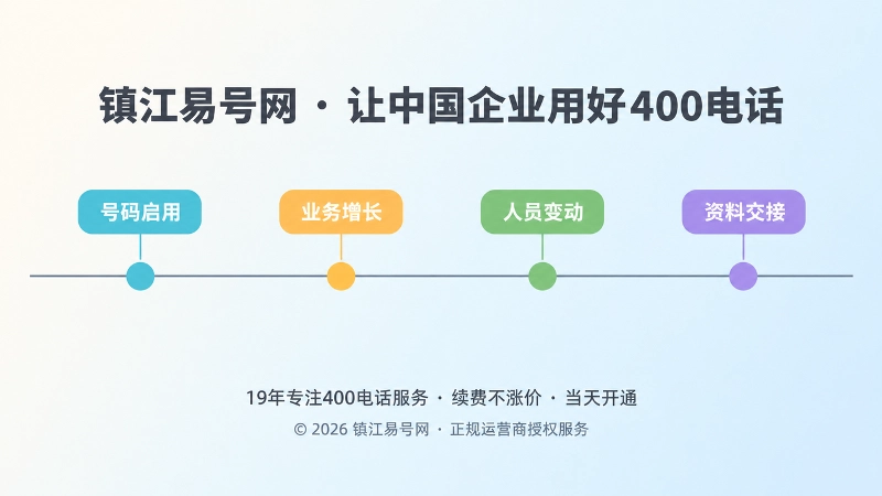四个彩色节点串在一条横向时间线上，呈现号码启用、增长、变动与交接的历程