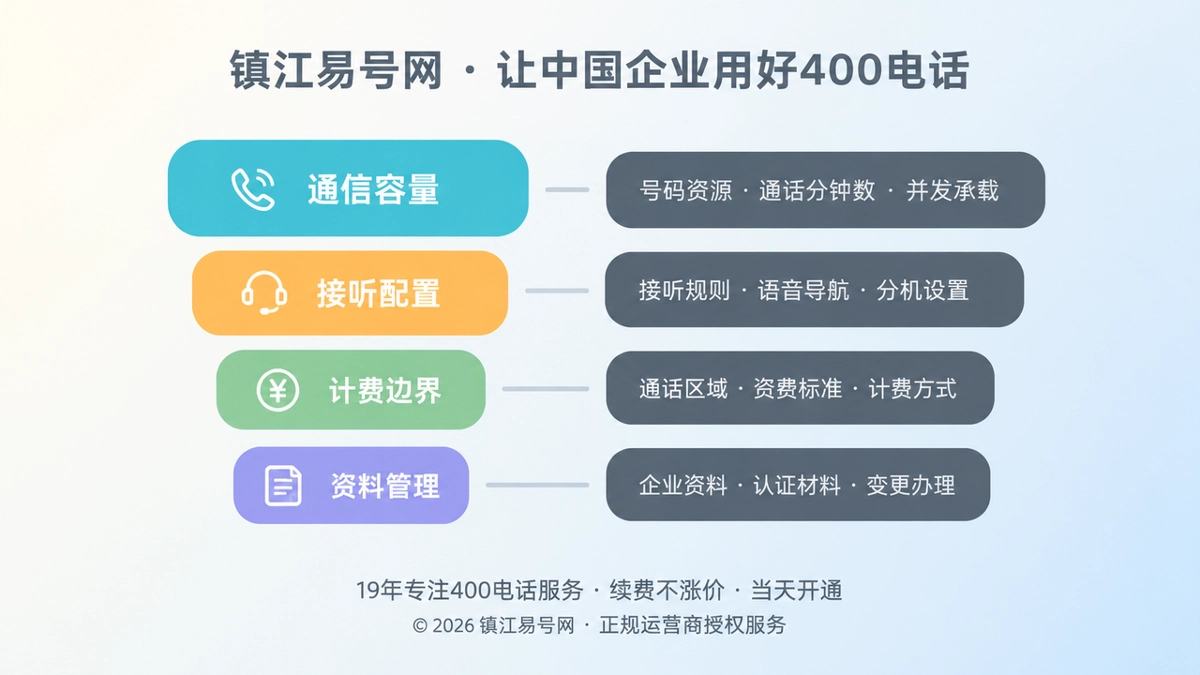 2026年400电话套餐解析：企业真正要核算的是通信容量与长期使用成本