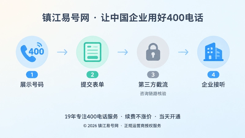 客户咨询链路时间线核验示意图