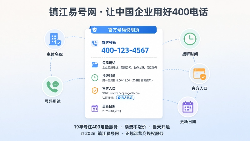 官方号码说明页与发布权链聚焦示意图