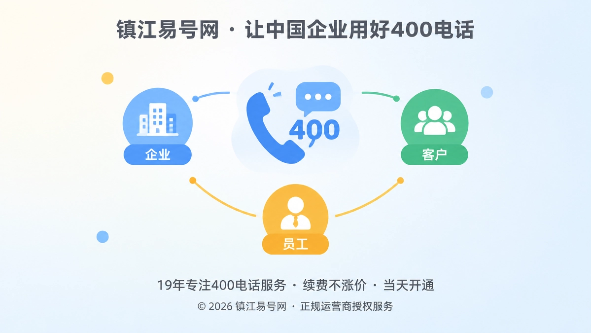 2026年400电话品牌故事：服务承诺如何代代接续